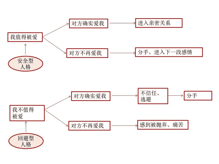 恋爱中的回避型依恋-人格星座恋爱星球-恋爱正名